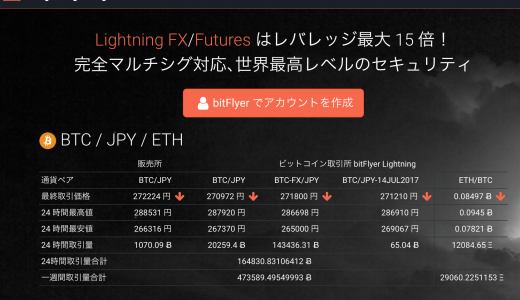 仮想通貨 下げ相場だからこそできる、保有通貨を売らない利益の出し方